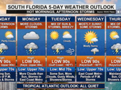 Expect Hot Mornings and Stormy Afternoons Across South Florida This Week