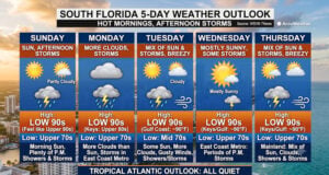 Expect Hot Mornings and Stormy Afternoons Across South Florida This Week