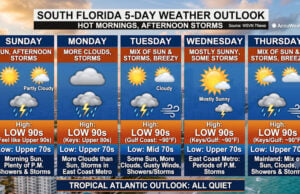 Expect Hot Mornings and Stormy Afternoons Across South Florida This Week