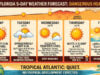 South Florida Sizzles Under Dangerous July Heat Wave