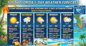 Steamy Weekend Ahead: Sun, Scorching Heat, and Daily Afternoon Storms Across South Florida