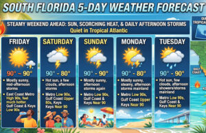 Steamy Weekend Ahead: Sun, Scorching Heat, and Daily Afternoon Storms Across South Florida