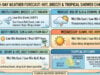 Sizzling Skies and Tropical Sighs: Your Mid-July Weather Breakdown
