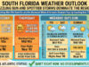 Sizzling Sun And Spottier Storms Dominate South Florida