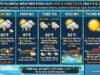 South Florida Faces Scorching Mid-90s Heat Wave With Daily Afternoon Thunderstorms Returning This Week