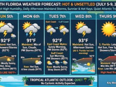 South Florida Faces Scorching Mid-90s Heat Wave With Daily Afternoon Thunderstorms Returning This Week