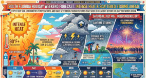 South Florida Holiday Weekend Forecast: Intense Heat and Scattered Storms Ahead