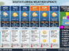 Hot, Sunny Week Ahead for South Florida as Gulf Coast Prepares for Tropical Depression #2