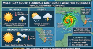 South Florida Weather: Intense Heat, Daily Storms, and Tropical Storm Bertha Updates