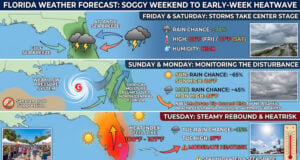 Florida Braces for Soggy Weekend Ahead of Early-Week Heatwave
