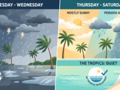 South Florida Weather: Daily Showers, High Heat, and Quiet Tropics