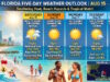 South Florida Faces Sweltering Mid-90s Heat, Beach Hazards, and Tropical Waves