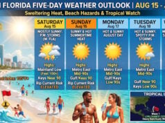 South Florida Faces Sweltering Mid-90s Heat, Beach Hazards, and Tropical Waves