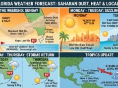 Saharan Dust Brings Sizzling Heat, Sunny Skies, and Quiet Tropics to South Florida