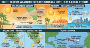 Saharan Dust Brings Sizzling Heat, Sunny Skies, and Quiet Tropics to South Florida