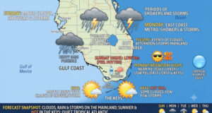 Daily Storms and Sweltering Heat Ahead for South Florida