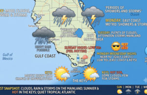 Daily Storms and Sweltering Heat Ahead for South Florida