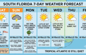 South Florida Weather: Hot Sun, Scattered Storms, and Dangerous Rip Currents