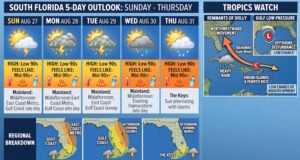 South Florida Weather: Daily Thunderstorms, High Heat, and Tropics Tracking Dolly’s Remnants