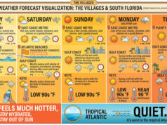 Scattered Afternoon Storms and Muggy Heat Stay Locked Across South Florida