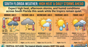 South Florida Weather: High Heat and Daily Storms Ahead