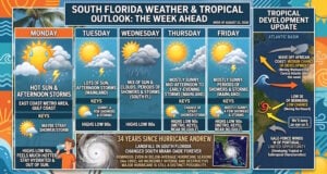 South Florida Forecast: Daily Storm Chances, Sweltering 90-Degree Heat, and Tropical Waves To Watch