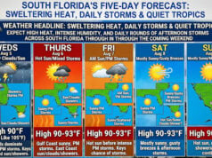 South Florida Forecast: Sweltering Heat, Daily Storms, and Quiet Tropics Through Sunday