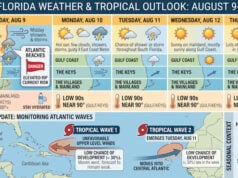 South Florida Weather: Scorching Heat, Daily Storm Risks, and Atlantic Tropical Waves (Videos)