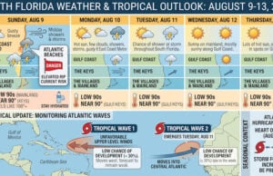 South Florida Weather: Scorching Heat, Daily Storm Risks, and Atlantic Tropical Waves (Videos)