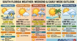 South Florida Weather: Sweltering 90s and Daily Afternoon Storms Ahead