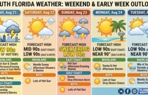 South Florida Weather: Sweltering 90s and Daily Afternoon Storms Ahead