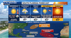 South Florida Weather: Sweltering Heat, Daily Storms, and Atlantic Tropics Watch (Video)