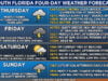 South Florida Forecast: Hot Sun, Daily Storms, and High Rip Current Risks