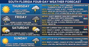 South Florida Forecast: Hot Sun, Daily Storms, and High Rip Current Risks