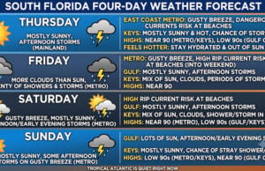 South Florida Forecast: Hot Sun, Daily Storms, and High Rip Current Risks