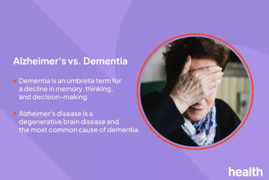 https://www.health.com/alzheimers-vs-dementia-8404458?hid=de07dd0c2592319d642d20cff7baafc6ad746bac&did=25517126-20260823&utm_campaign=hth-healthy-living_newsletter&utm_source=hth&utm_medium=email&utm_content=082326&lctg=de07dd0c2592319d642d20cff7baafc6ad746bac&lr_input=c71afb4ed31f75488d6da63c33654b9e80a39619625f83ffc49d9490457250d6