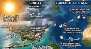 South Florida Braces for Sweltering Heat and Scattered Storms as Tropical Activity Stirs