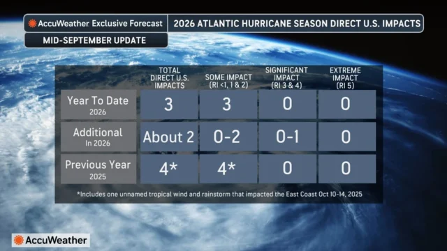 2026_atlantic_direct_u.s._impacts-1