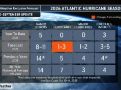 Atlantic Eyes First Potential Hurricane Near Bermuda Amid Slashed Season Forecast (Video)