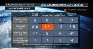 Atlantic Eyes First Potential Hurricane Near Bermuda Amid Slashed Season Forecast (Video)