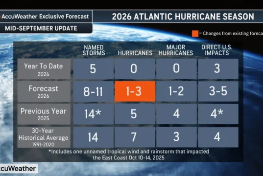 Atlantic Eyes First Potential Hurricane Near Bermuda Amid Slashed Season Forecast (Video)