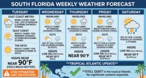 Steamy South Florida Forecast: Daily Thunderstorm Rounds and Sizzling 90s Ahead