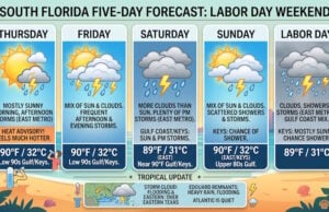 South Florida Weather: Steamy 90s and Scattered Storms Lead into Labor Day