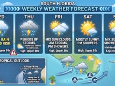 Heavy Rain and Flood Threat Target South Florida Midweek as Tropical System Faye Weakens