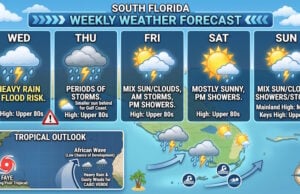 Heavy Rain and Flood Threat Target South Florida Midweek as Tropical System Faye Weakens