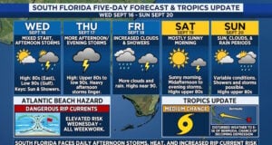 South Florida Faces Daily Afternoon Storms, Elevated Rip Current Threat, and Tropical Disturbance Watch