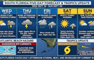 South Florida Faces Daily Afternoon Storms, Elevated Rip Current Threat, and Tropical Disturbance Watch
