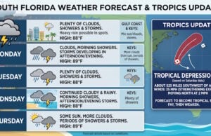 South Florida Faces Soggy Week of Storms as Tropical Depression Six Strengthens in the Atlantic