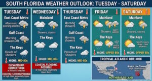 South Florida Forecast: Daily Storms, Coastal Flood Risks, and Distant Atlantic Tropics Through Saturday
