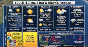 Sunny, Mild Weekend Ahead for South Florida with Coastal Flooding Hazards and Active Atlantic Tropics